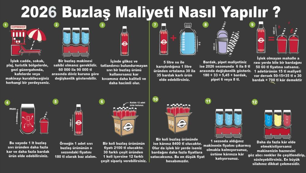 Buzlaş içeceği ve slush makinesi işletmelere ne kadar kazanç sağlıyor görseli