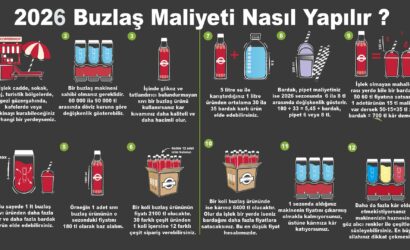 Buzlaş içeceği ve slush makinesi işletmelere ne kadar kazanç sağlıyor görseli