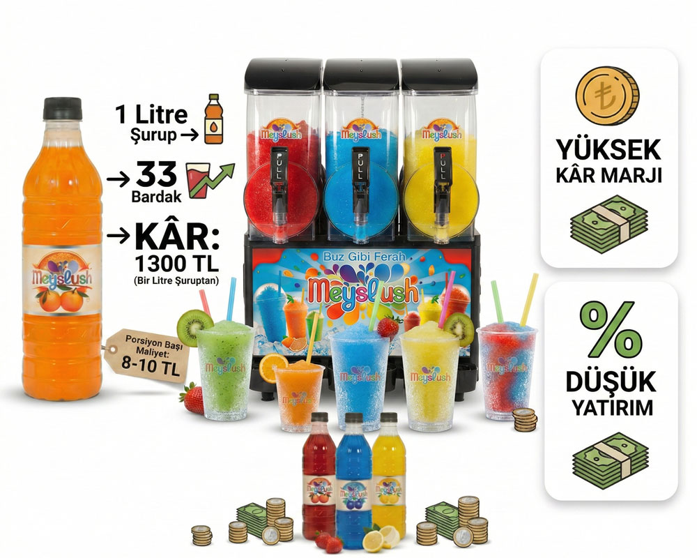 Buzlaş (ice slush) İçeceğinin kâr marjı hesabı görseli